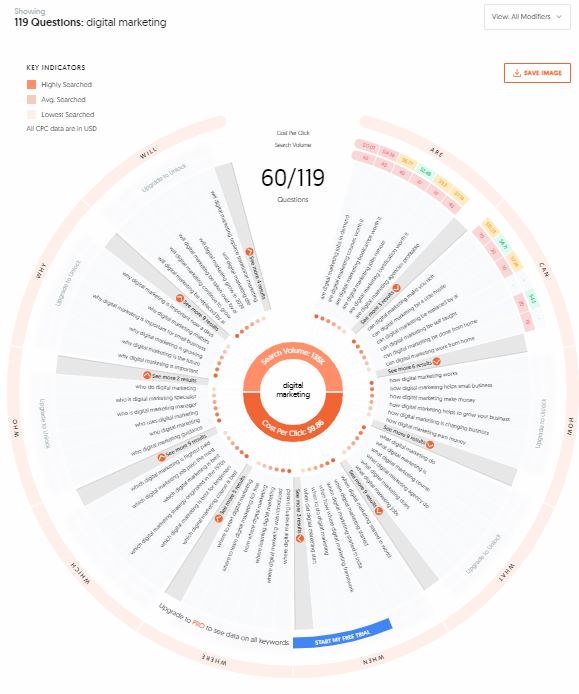 digital marketing answer the public